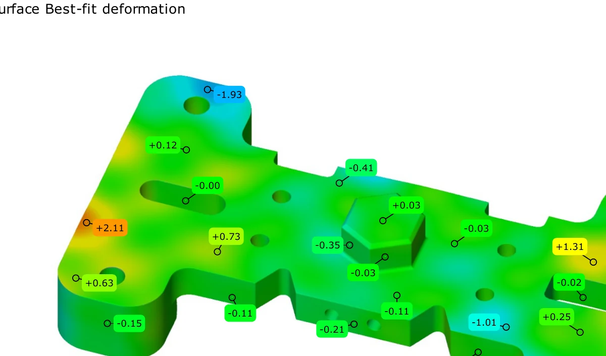 Best-fit deformation analysis preview