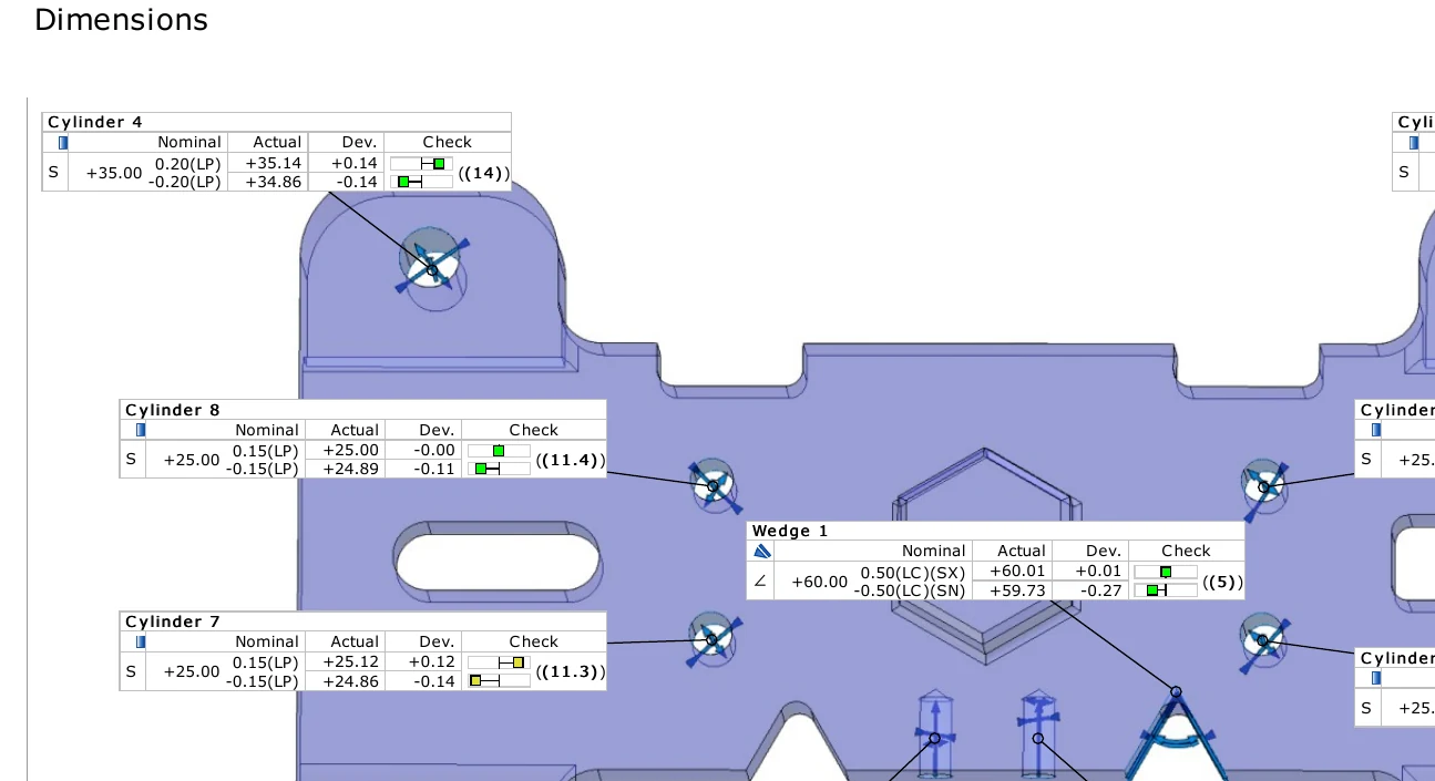 Dimensional characteristics evaluated in ZEISS INSPECT